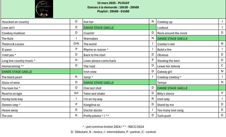 2025 03 15 playlist plouay