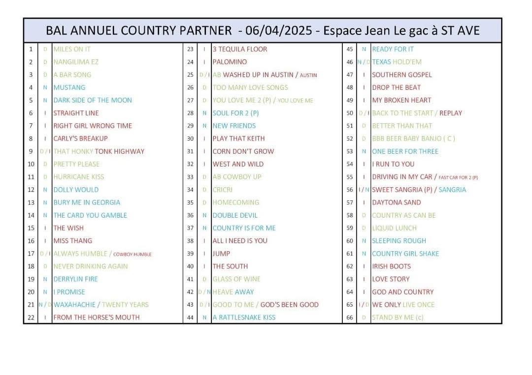 2025 04 06 playlist country partner