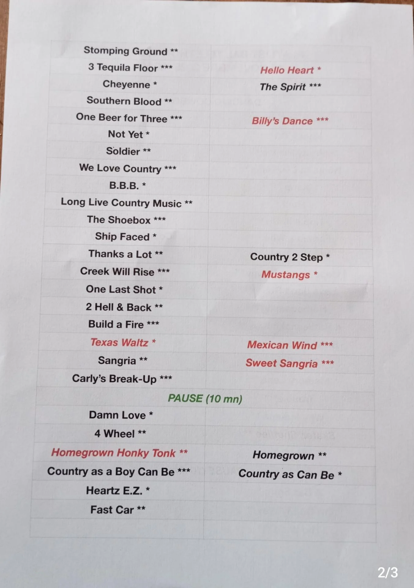 2025 11 15 campel guer playlist 2